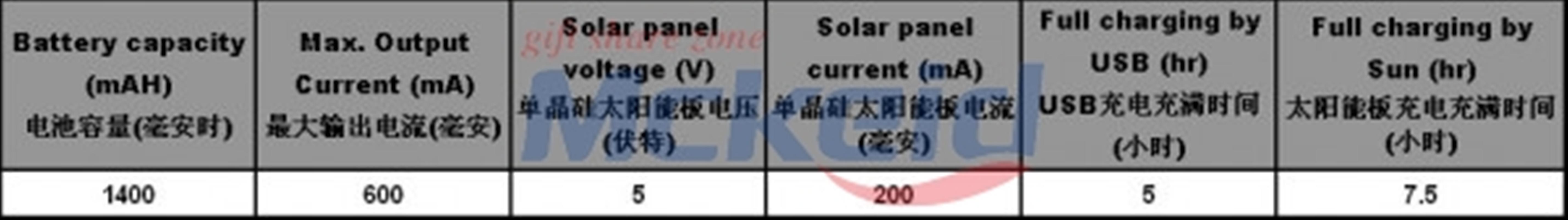 Suntree 樹形太陽能充電器